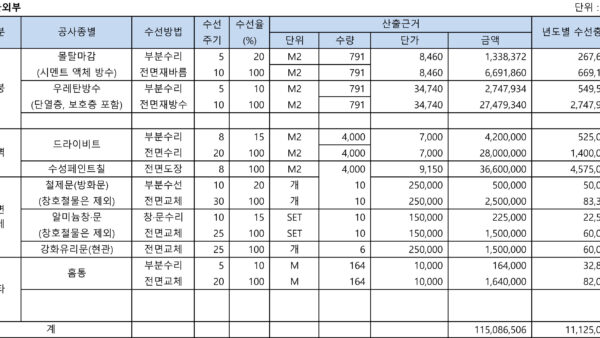 집합건물-장기수선계획서양식-003.jpg