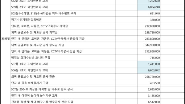 장기수선충당금-적립-및-사용내역-1.jpg