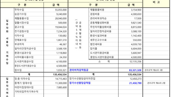 2022년-사업실적서-및-결산보고서양식-4.jpg