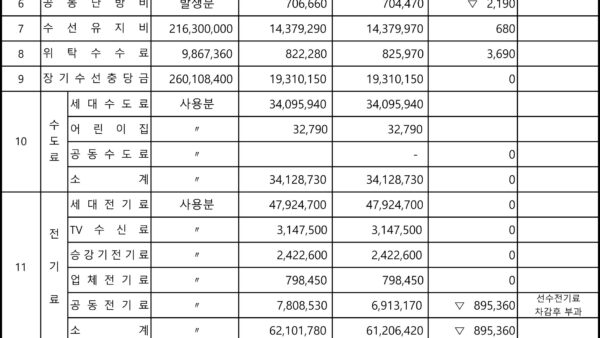 2022년-사업실적서-및-결산보고서양식-5.jpg