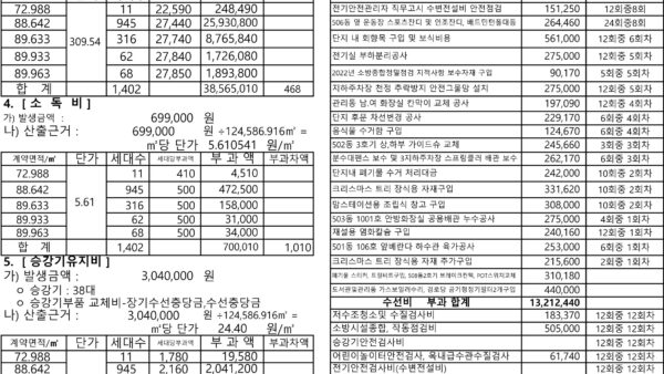 부과명세서양식-3-1.jpg