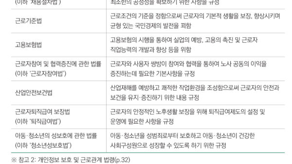 개인정보보호-가이드라인인사노무편23-4.jpg