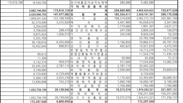결산용합계잔액시산표-등-1-2.jpg
