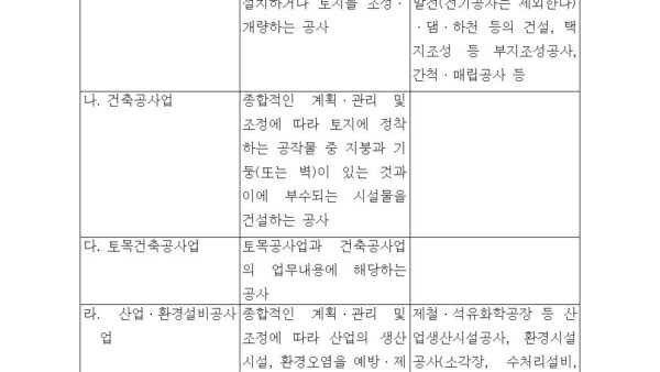 별표-1-건설업의-업종¸-업종별-업무분야-및-업무내용제7조-관련건설산업기본법-시행령001.jpg