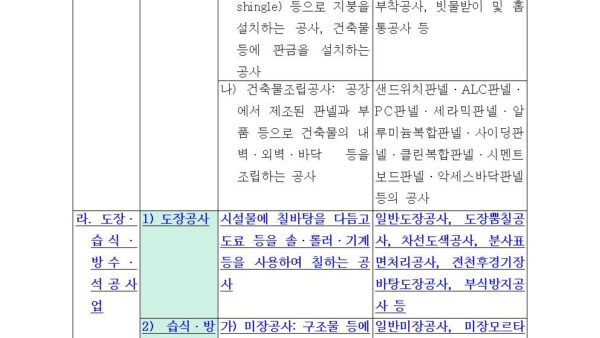 별표-1-건설업의-업종¸-업종별-업무분야-및-업무내용제7조-관련건설산업기본법-시행령004.jpg