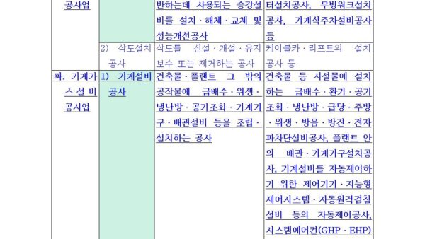 별표-1-건설업의-업종¸-업종별-업무분야-및-업무내용제7조-관련건설산업기본법-시행령008.jpg