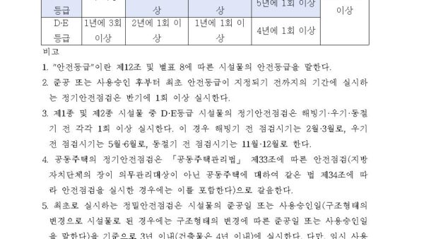 별표-3-안전점검¸-정밀안전진단-및-성능평가의-실시시기제8조제2항¸-제10조제1항-및-제28조제2항-관련시설물의-안전-및-유지관리에-관한-특별법-시행령001.jpg