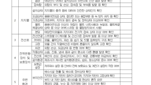 별지-9-태양광발전설비-점검기록표전기안전관리자의-직무에-관한-고시001.jpg