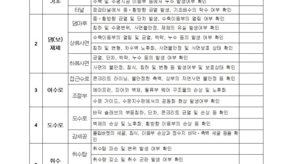 별지-13-수력발전설비-점검기록표전기안전관리자의-직무에-관한-고시001.jpg