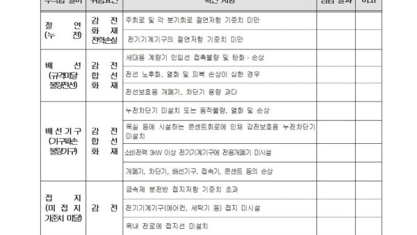 별지-15-공동주택-세대내-전기설비-점검기록표전기안전관리자의-직무에-관한-고시001.jpg