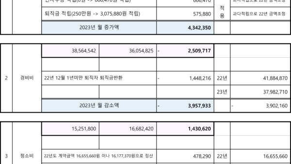 관리비-차액.jpg
