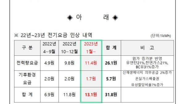 전기요금-인상안내윙크001.jpg