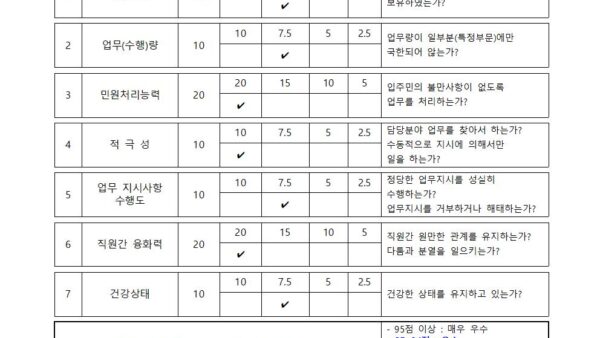 관리사무소-직원-정기-근무평가003.jpg