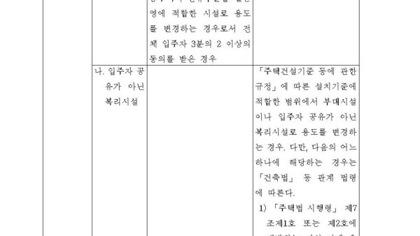 별표-3-공동주택의-행위허가-또는-신고의-기준제35조제1항-관련공동주택관리법-시행령-1001.jpg