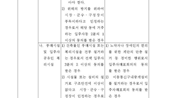 별표-3-공동주택의-행위허가-또는-신고의-기준제35조제1항-관련공동주택관리법-시행령-1004.jpg