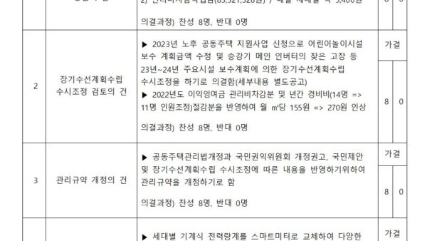 2월입대회의회의결과공고양식001.jpg