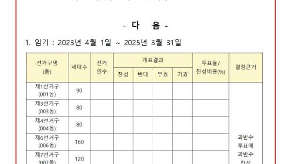 동별대표자-선출-결과-공고문001.jpg