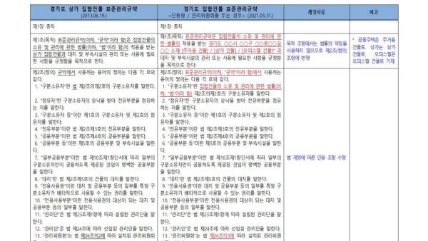 1-신구조문대비표_경기도-집합건물-표준관리규약-개정안단동형_관리위원회-두는-경우001.jpg