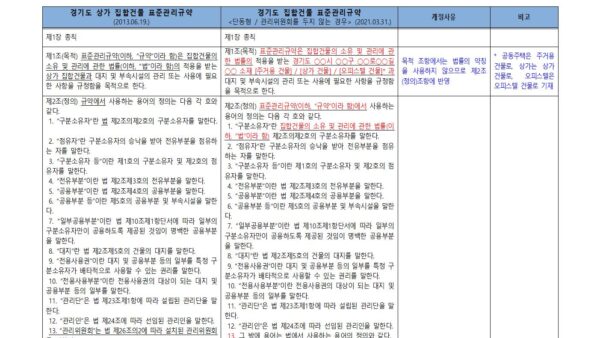 2-신구조문대비표_경기도-집합건물-표준관리규약-개정안단동형_관리위원회-두지-않는-경우001.jpg
