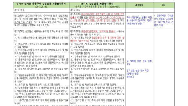 3-신구조문대비표_경기도-집합건물-표준관리규약-개정안단지형_관리위원회-두는-경우001.jpg