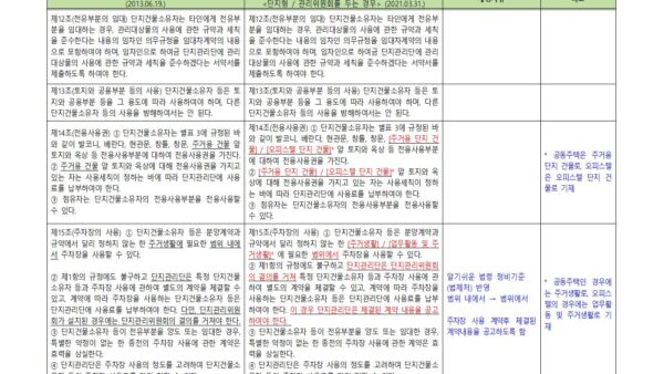 3-신구조문대비표_경기도-집합건물-표준관리규약-개정안단지형_관리위원회-두는-경우004.jpg