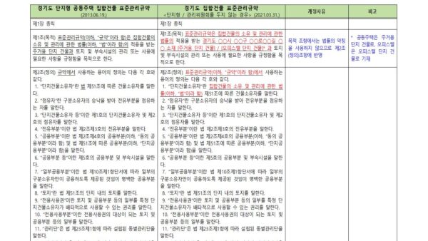 4-신구조문대비표_경기도-집합건물-표준관리규약-개정안단지형_관리위원회-두지-않는-경우001.jpg