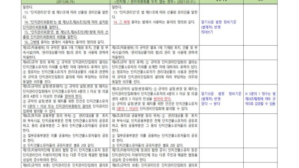 4-신구조문대비표_경기도-집합건물-표준관리규약-개정안단지형_관리위원회-두지-않는-경우002.jpg