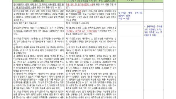 4-신구조문대비표_경기도-집합건물-표준관리규약-개정안단지형_관리위원회-두지-않는-경우003.jpg
