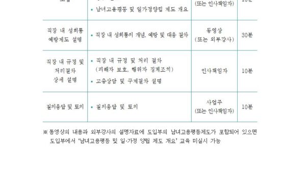 참고-직장-내-성희롱-예방교육-가이드라인사업장용004.jpg