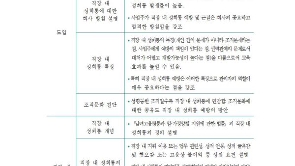 참고-직장-내-성희롱-예방교육-가이드라인사업장용005.jpg