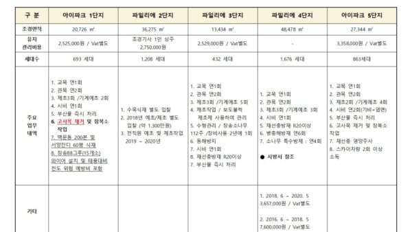 인근단지-조경유지-관리-현황001.jpg