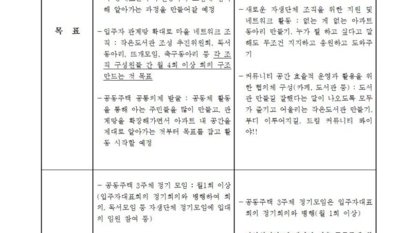 공동주택공동체활성화지원사업운정화성파크드림011.jpg