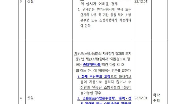 개정-소방시설법-화재예방법시행령규칙-주요사항22.11.16-발주처002.jpg