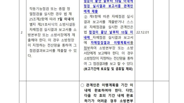 개정-소방시설법-화재예방법시행령규칙-주요사항22.11.16-발주처003.jpg