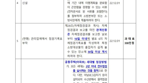 개정-소방시설법-화재예방법시행령규칙-주요사항22.11.16-발주처004.jpg