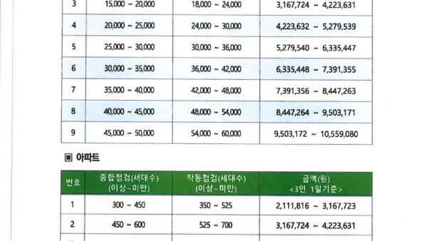 소방시설-표준자체점검비-산정기준첨부1_5-5.jpg