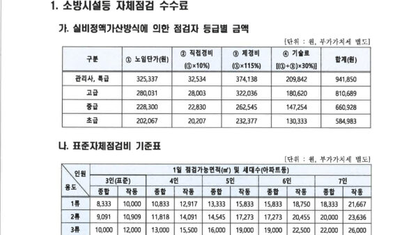 소방시설-표준자체점검비-산정기준첨부1_5-6.jpg