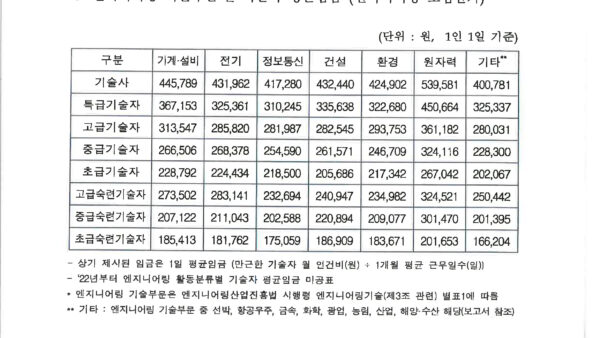 소방시설-표준자체점검비-산정기준첨부1_5-9.jpg