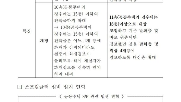 공동주택-안전시설-관련-법령001.jpg