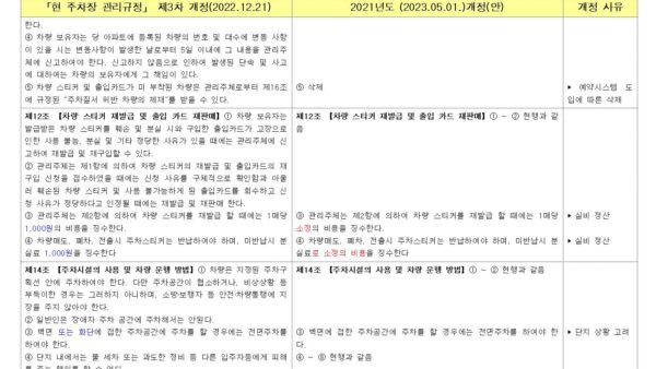 주차장관리규정-2단비교표003.jpg