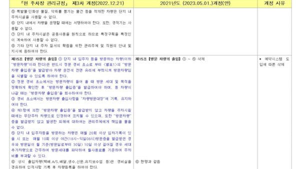 주차장관리규정-2단비교표004.jpg