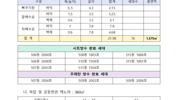 현장설명서-및-시방서_복합시트-멀티케어-자료예시005.jpg
