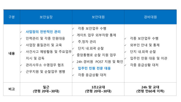 ADT캡스-인력운영-방안-보고-3.jpg