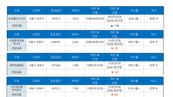 ADT캡스-인력운영-방안-보고-10.jpg