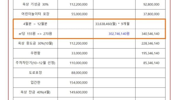 장기수선계획공사2023년-비용수익계획001.jpg