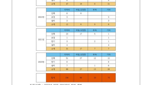 23년차공용-하자-협의-건2차003.jpg
