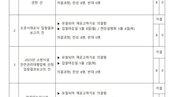 1-4.제10기-4월입대회의회의결과공고1차-양식001.jpg