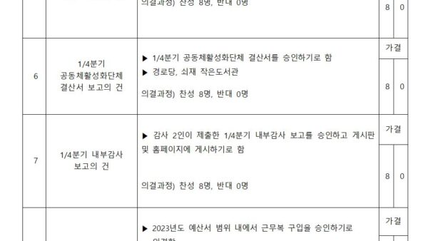 1-4.제10기-4월입대회의회의결과공고1차-양식002.jpg