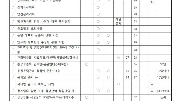 정보-공개-항목-등001.jpg