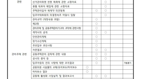 정보-공개-항목-등003.jpg